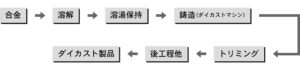 工程図
